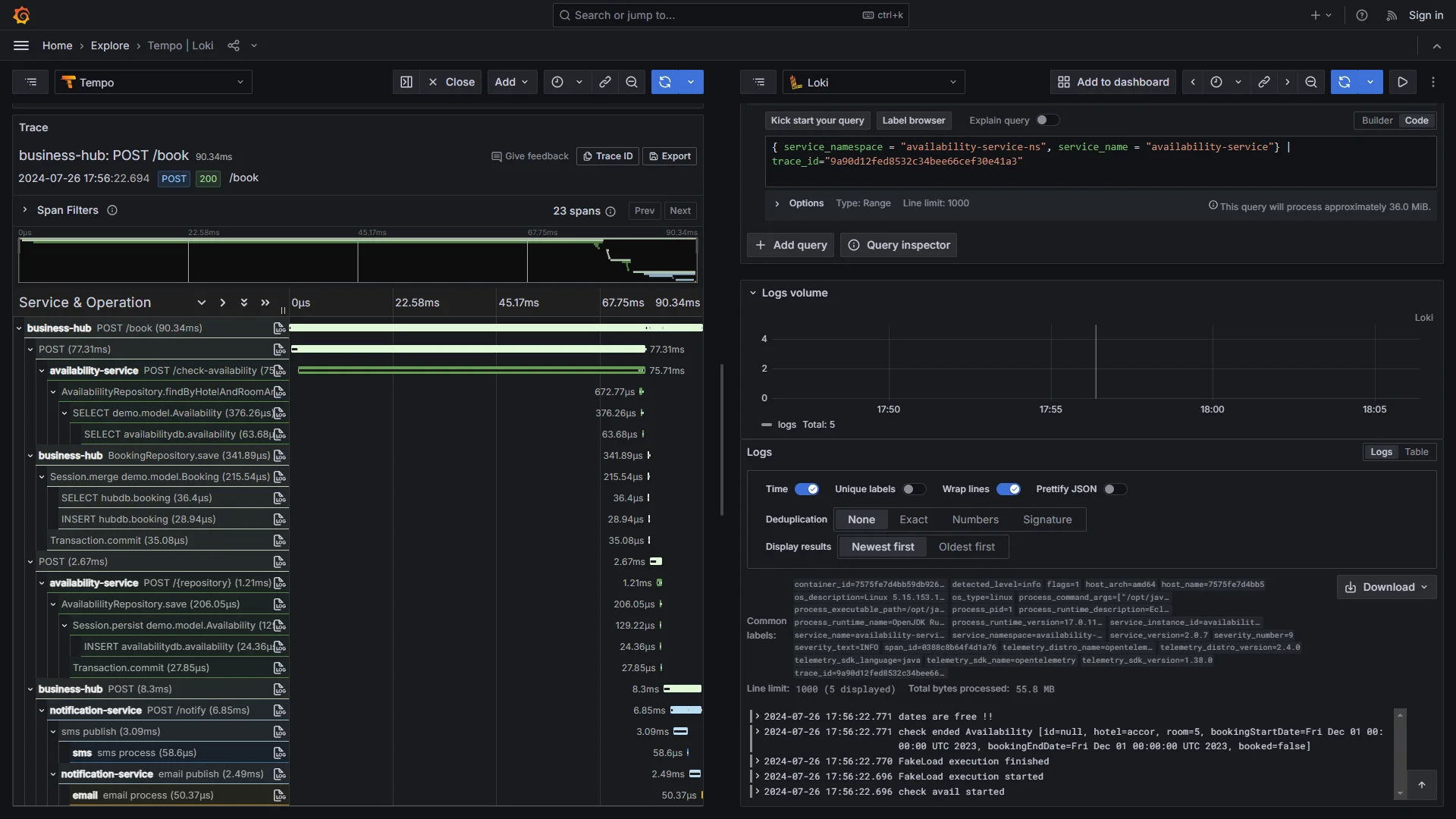 Grafana + Loki + Tempo + Prometheus Dashboard, credits: grafana